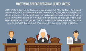 Most wide spread personal injury myths. Often times in our role as personal injury lawyers, we have to dispel myths and misimpressions that others have about personal injury lawyers and the personal injury process. These myths can be particularly harmful to personal injury victims when they cause an individual to delay talking to a lawyer or to forego legal representation altogether. The following list includes some of the more prevalent myths that we have encountered in our many years of practice: